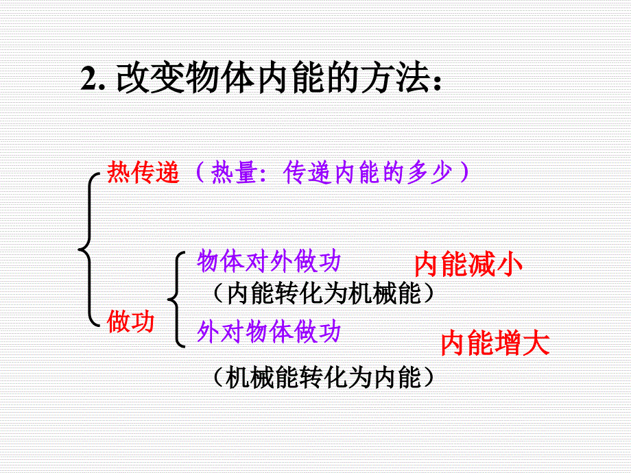 人教版 九年级物理 第十三章 章末复习课 课件(共49张ppt) (共49张ppt)_第4页