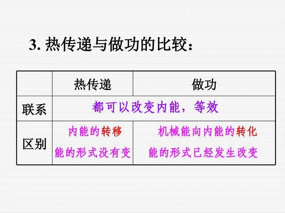 人教版 九年级物理 第十三章 章末复习课 课件(共49张ppt) (共49张ppt)_第5页