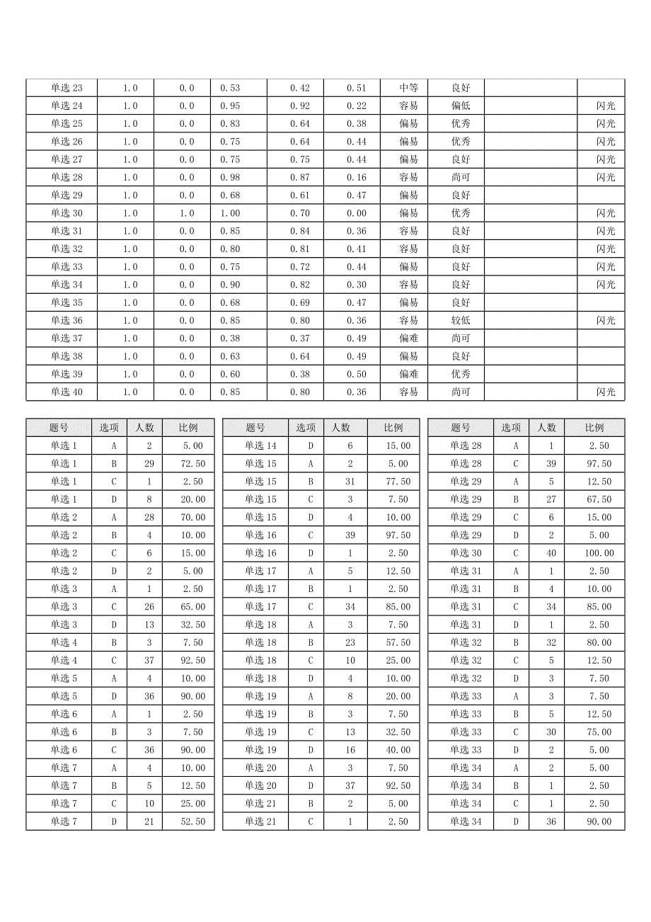 高三（17）班综合分析报告_第5页