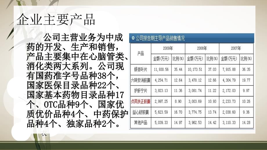 信邦制药IPO前夜失重要盈利源_第4页