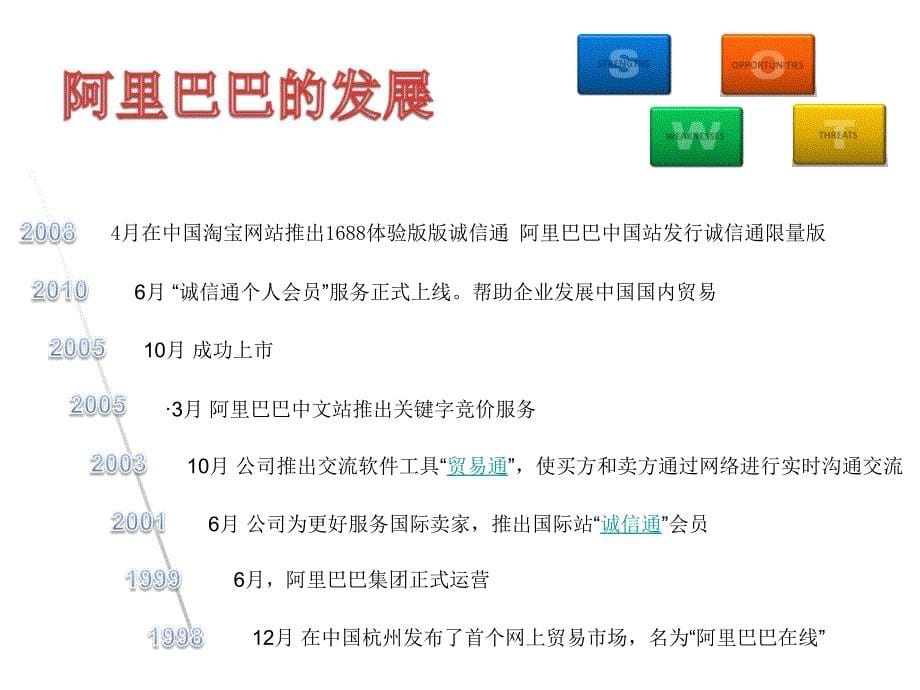 【广告策划PPT】阿里巴巴swot分析_第5页