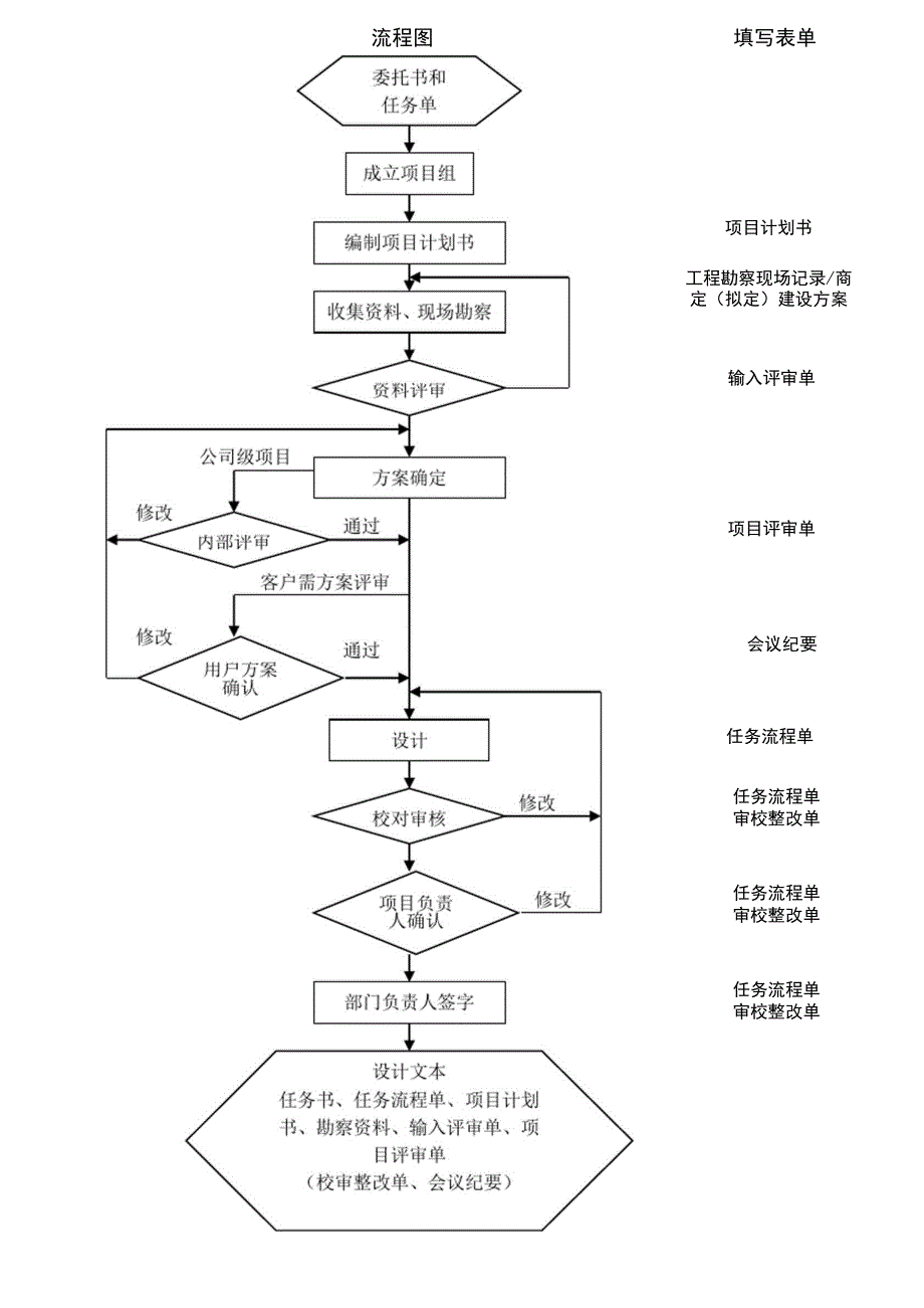 通信工程勘察设计基础知识_第4页