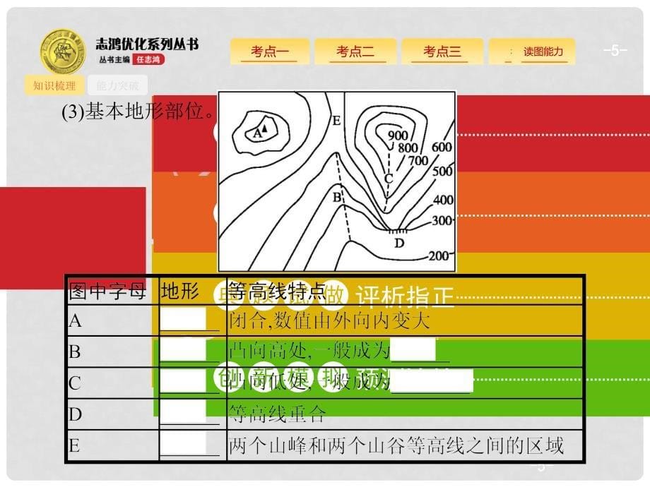 高考地理一轮复习 1.2 等高线地形图与地形剖面图课件 湘教版_第5页