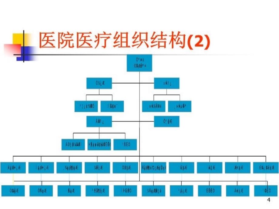 最新医院组织结构和工作流程幻灯片_第4页