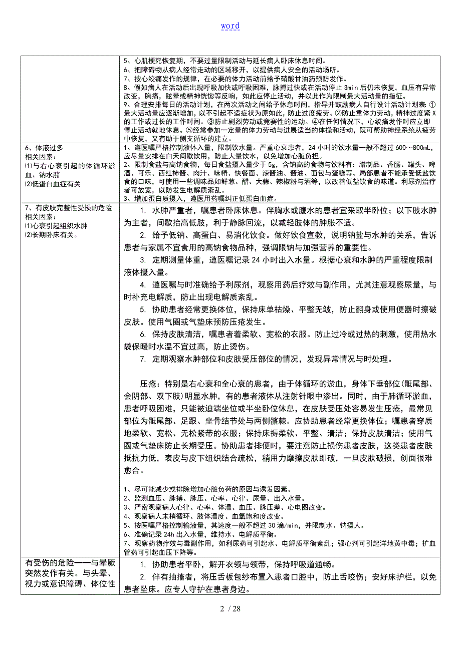 心内科常见护理诊断及要求措施_第2页