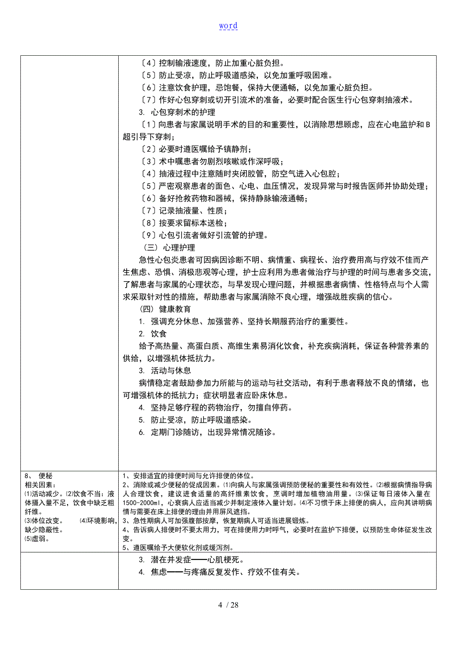 心内科常见护理诊断及要求措施_第4页