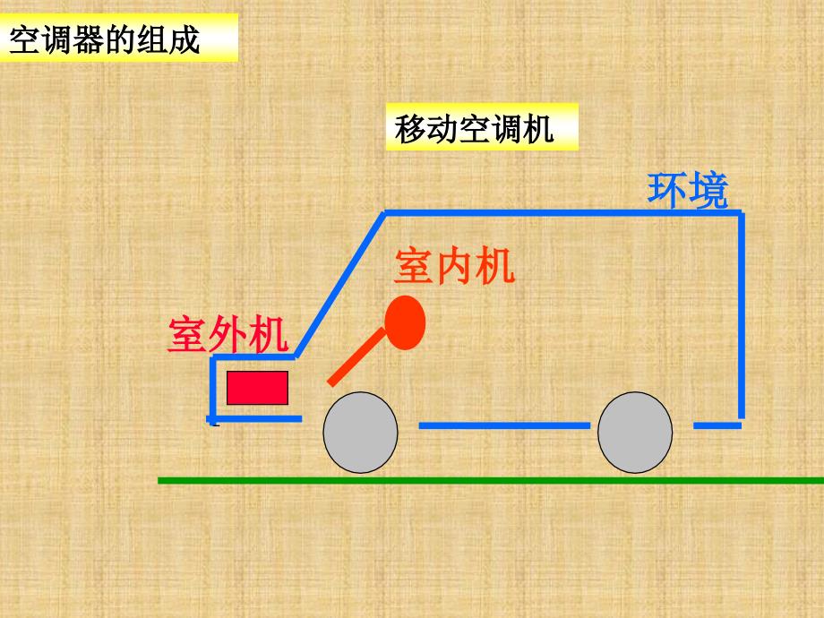 图解空调原理PPT课件_第3页