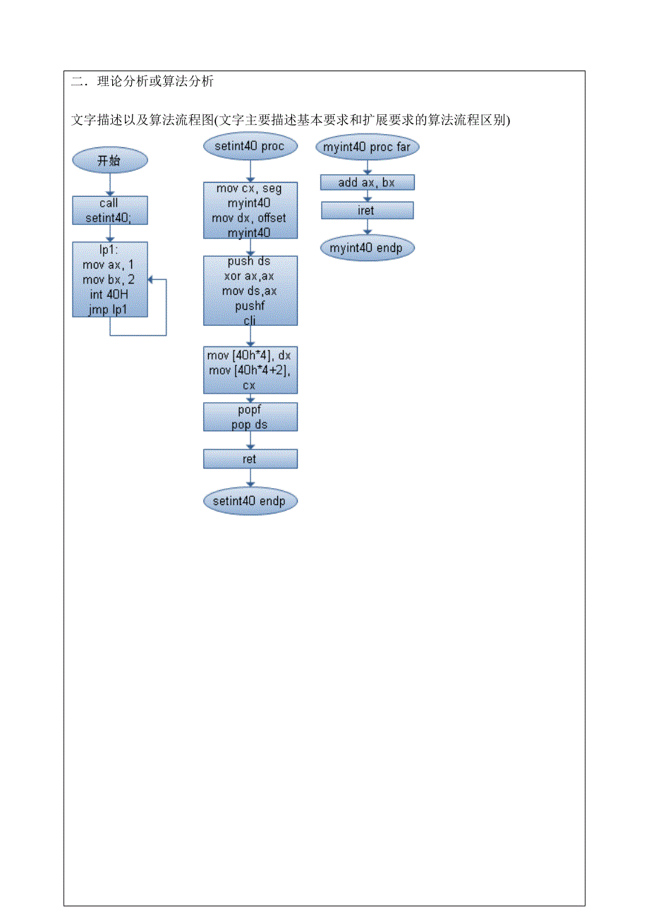 汇编语言子程序及中断_第2页