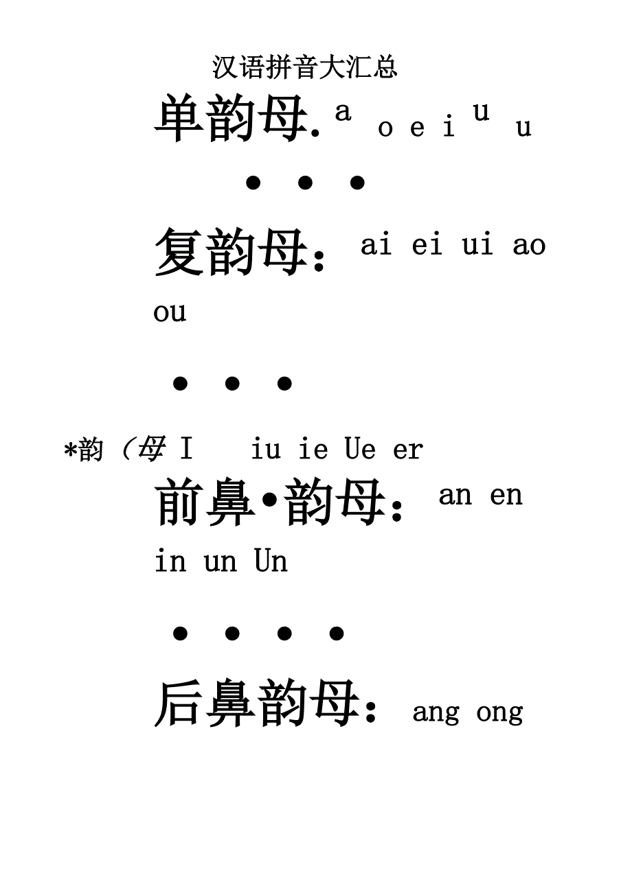 汉语拼音大汇总_第1页