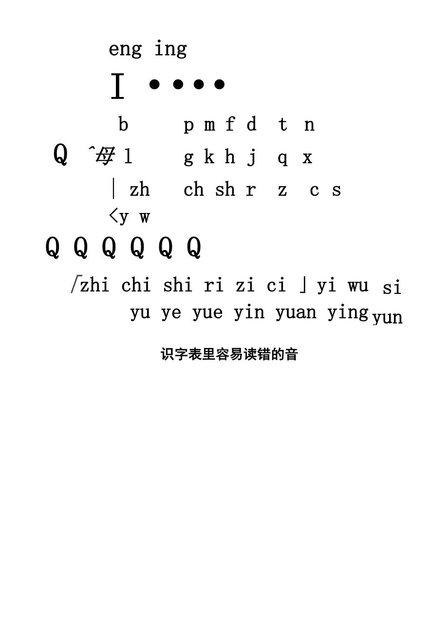 汉语拼音大汇总_第2页