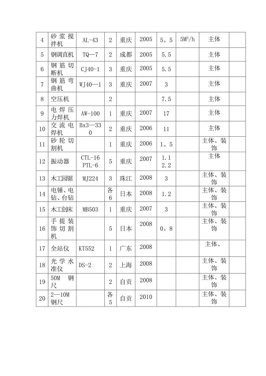 一组团临时用水用电施工方案_第5页