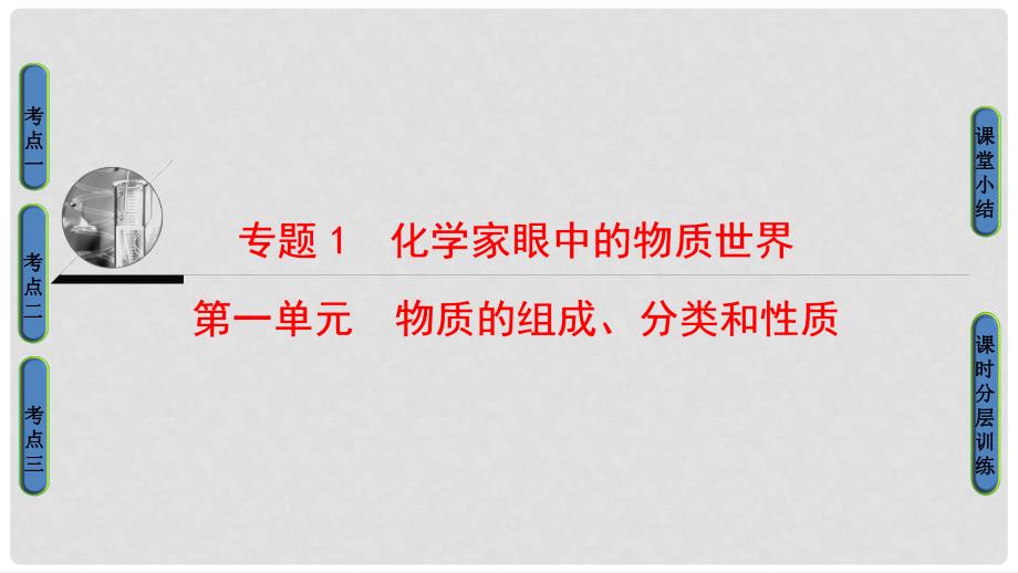 高三化学一轮复习 专题1 第1单元 物质的组成、分类和性质课件 苏教版_第1页