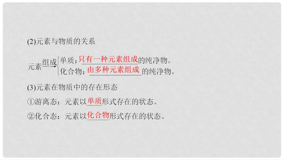 高三化学一轮复习 专题1 第1单元 物质的组成、分类和性质课件 苏教版_第4页