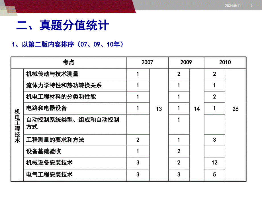 建造师备考复习指南.ppt_第3页