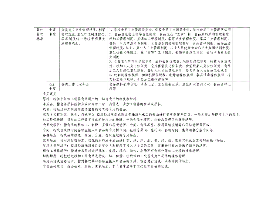 学校食堂标准化建设要求_第3页