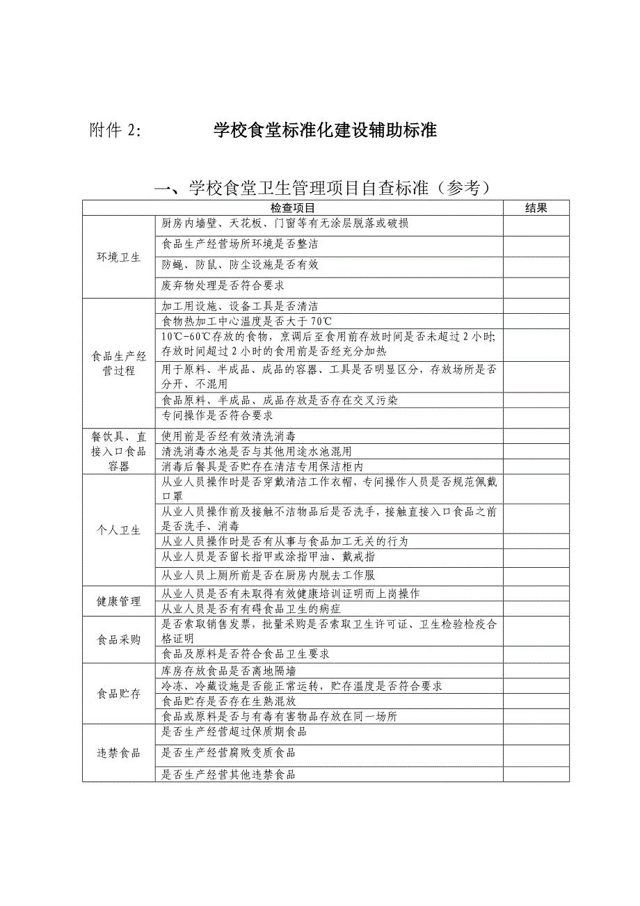 学校食堂标准化建设要求_第4页