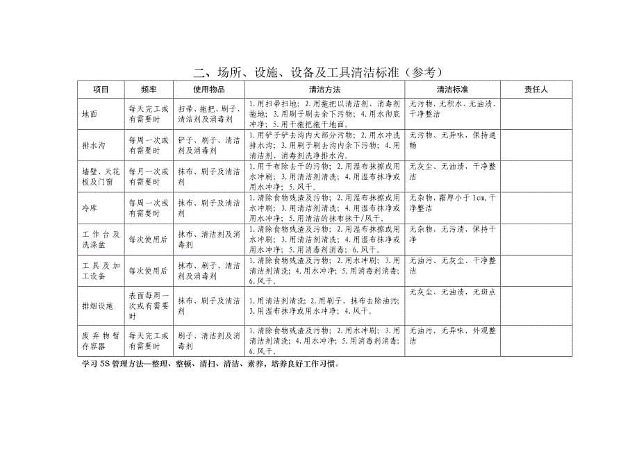 学校食堂标准化建设要求_第5页