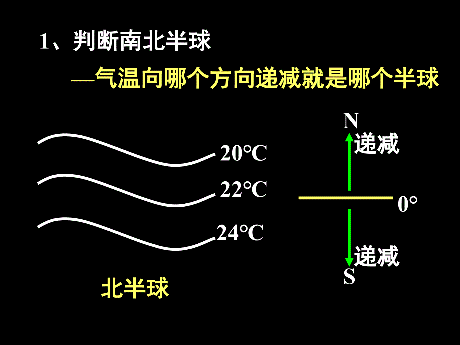 等温线图的判读和应用_第3页