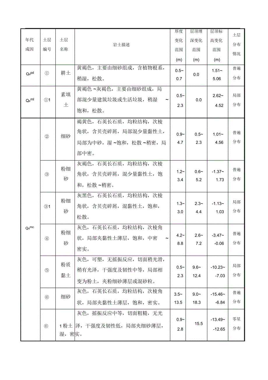 工程降水施工的方案_第4页