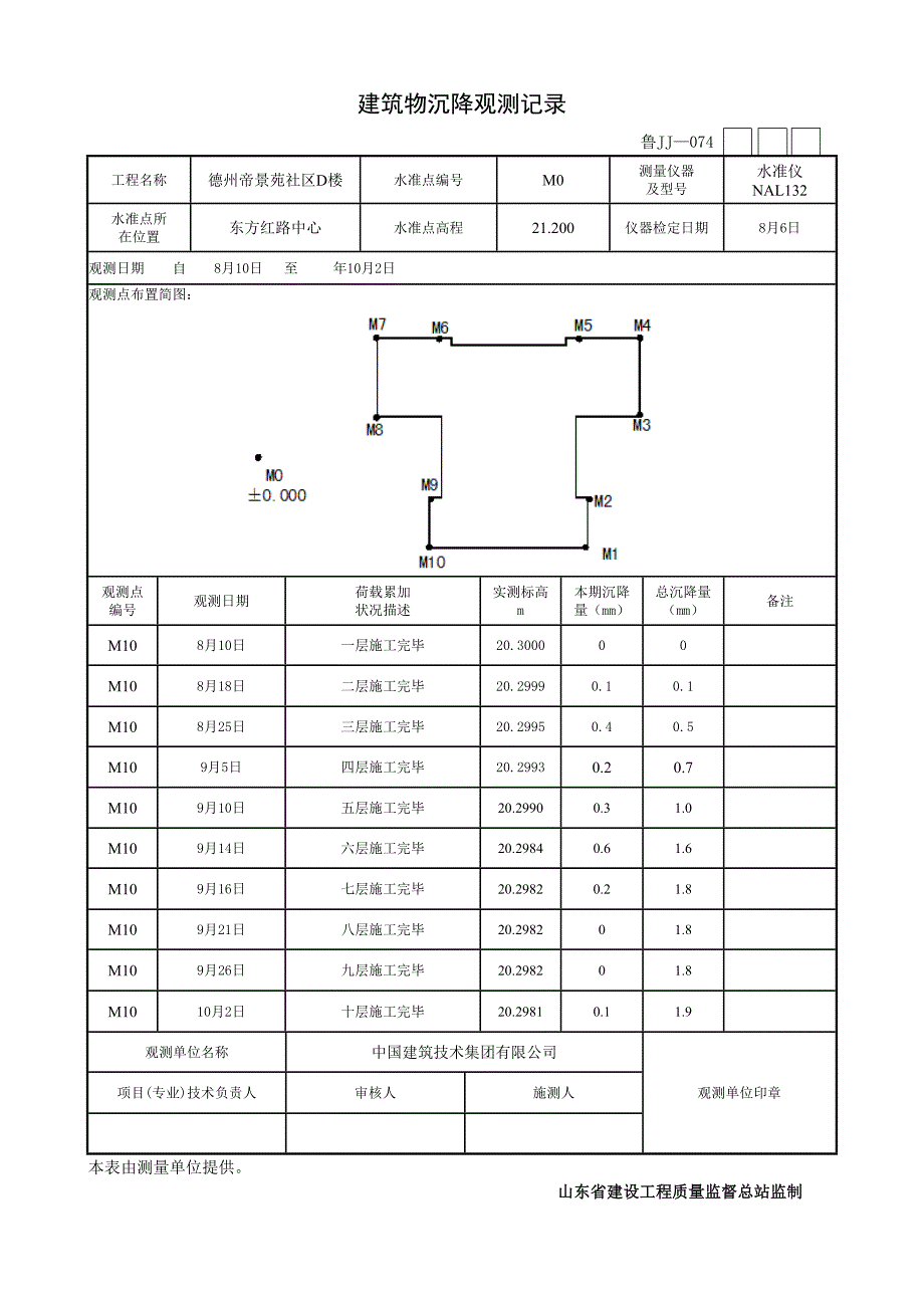 优质建筑物沉降观测记录_第1页