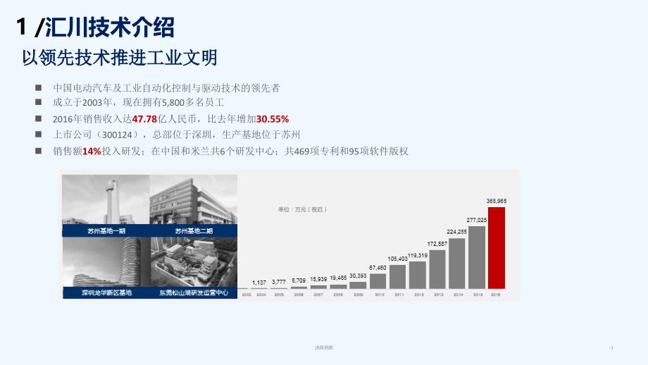 汇川纯电动五合一控制器()讲义【应用材料】_第3页