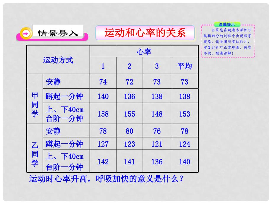 七年级生物下册 10.1《食物中能量的释放》课件1 （新版）北师大版_第2页