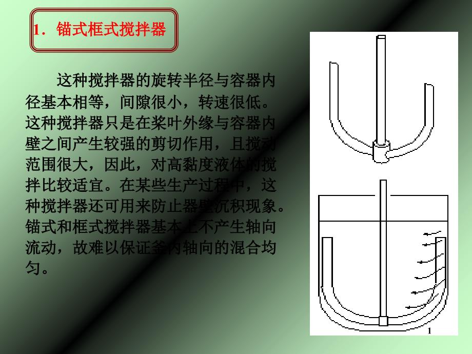 三种搅拌器介绍_第1页