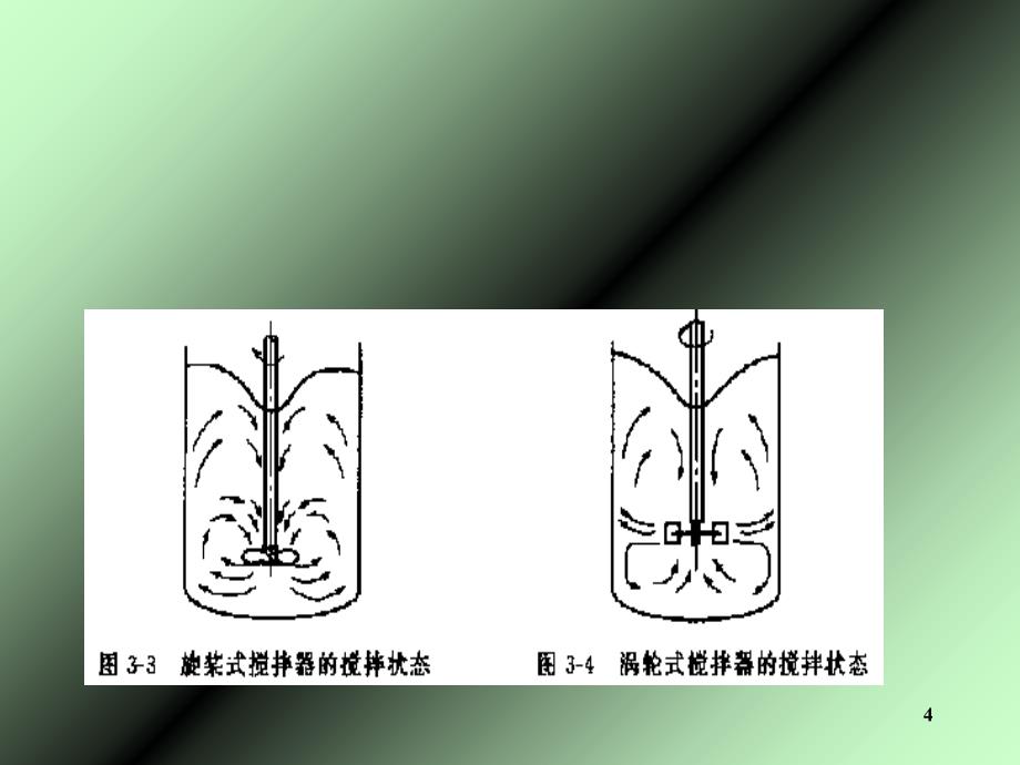 三种搅拌器介绍_第4页
