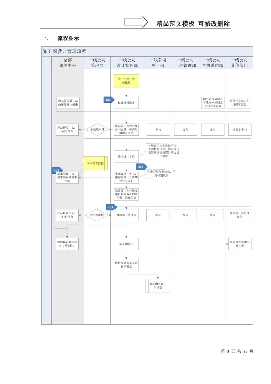 万科施工图设计管理流程及设计任务书_第3页