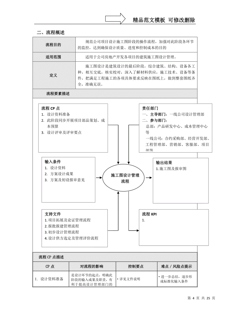 万科施工图设计管理流程及设计任务书_第4页