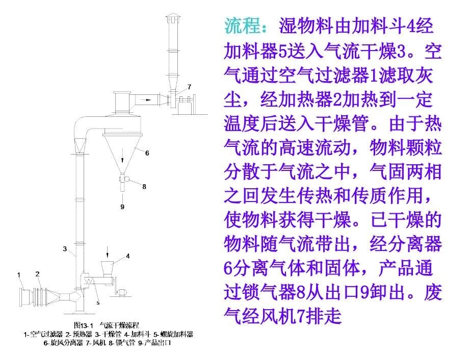 第九章-干燥过程与设备._第5页