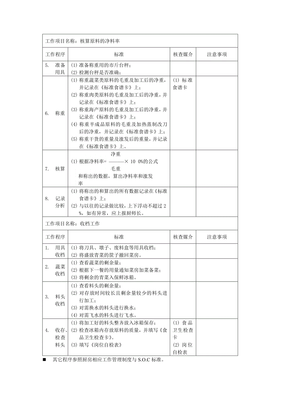 厨房蔬菜细加工厨师岗位说明书_第3页