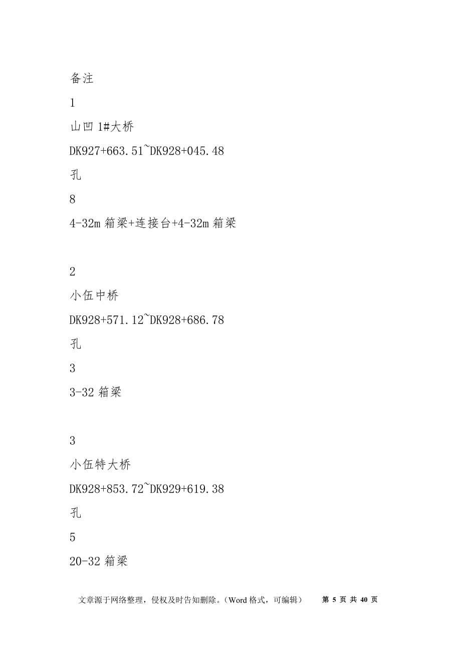 满堂支架现浇梁监理实施细则_第5页