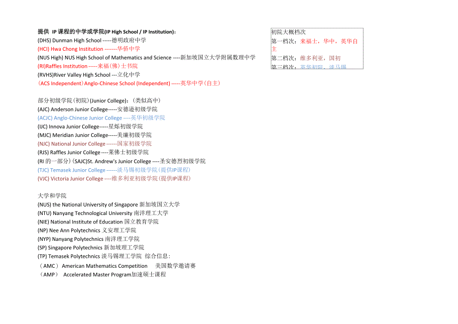 新加坡日常缩写介绍_第2页