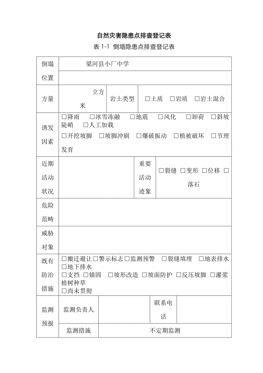 自然灾害隐患点排查记录表_第1页