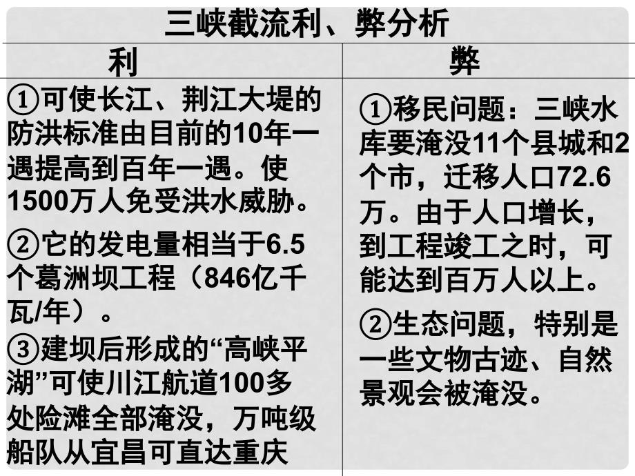 高中政治善于把握重点和主流 看问题要分清主流和支流 课件旧人教版高二上_第3页