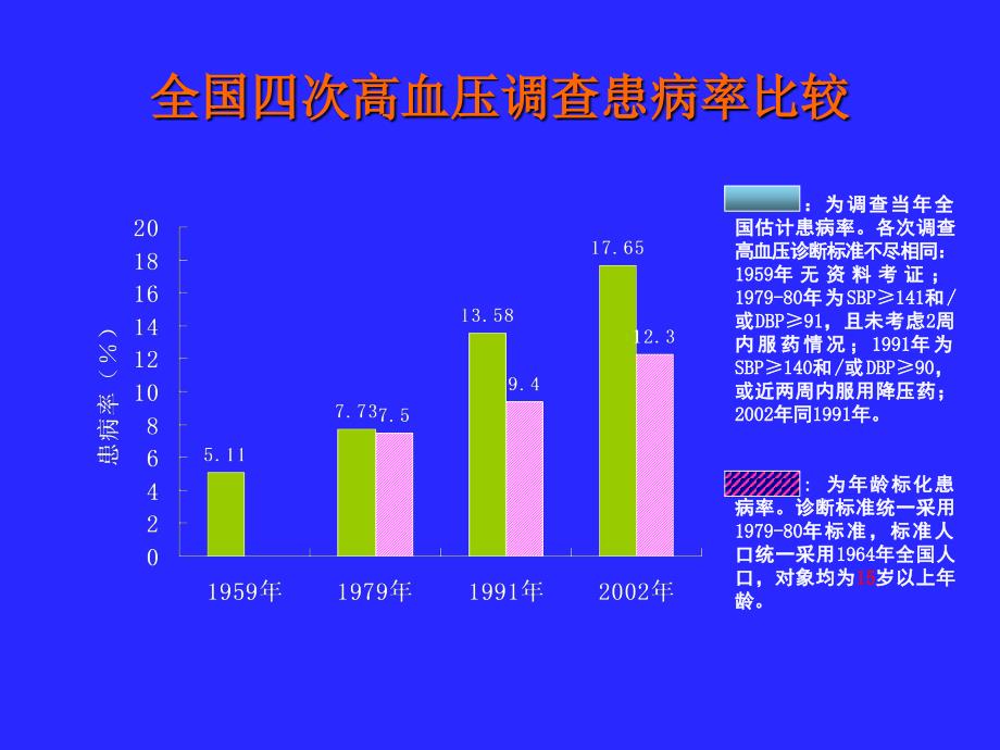 高血压规范化管理_第2页