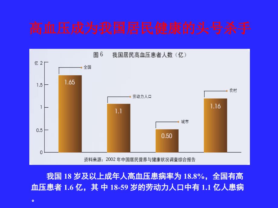 高血压规范化管理_第3页