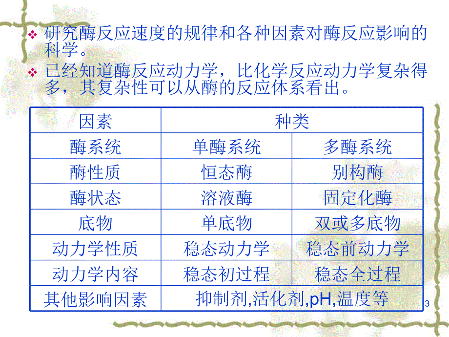 酶促反应动力学_第3页