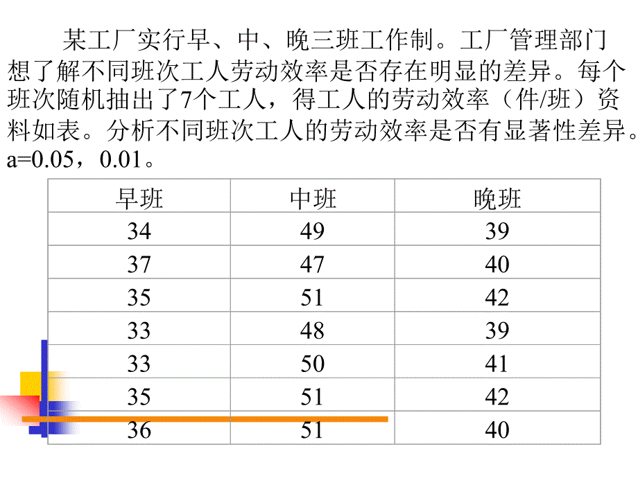 第四章多元正态分布的统计推断_第3页