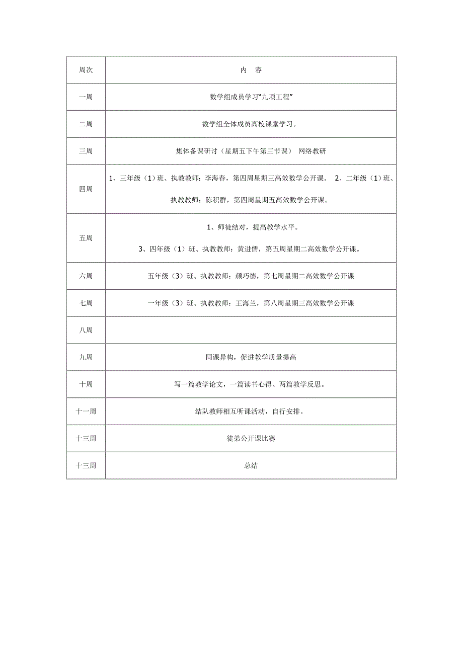 学校小学数学高效课堂教研工作计划_第4页