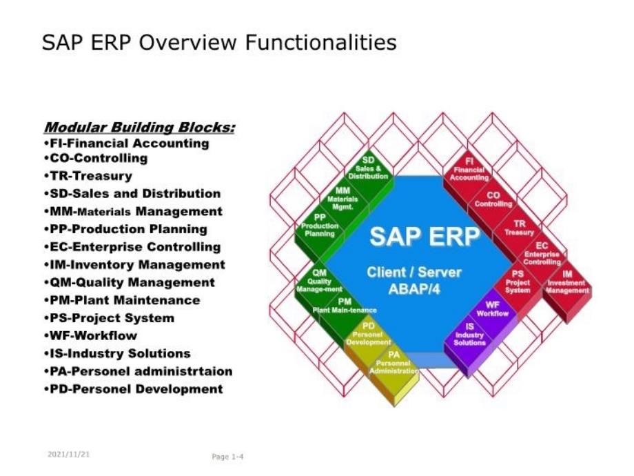 SAP 整体功能介绍2教学内容_第4页