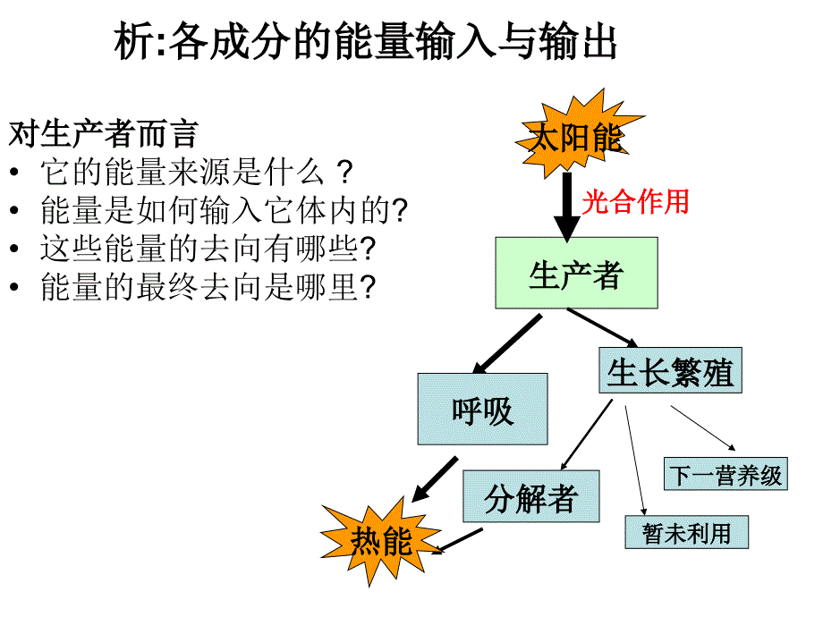 温十五中潘丽雅_第3页