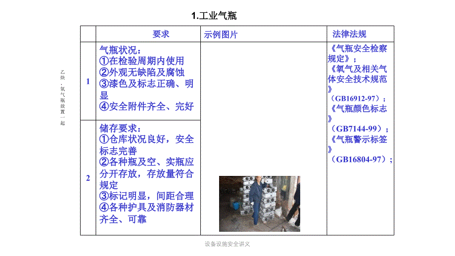 设备设施安全讲义课件_第4页