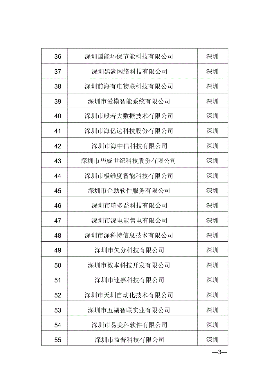 广东省工业互联网产业生态供给资源池暨上云上平台供应.doc_第3页