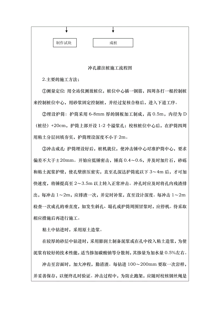 冲击钻孔灌注桩技术交底大全_第4页