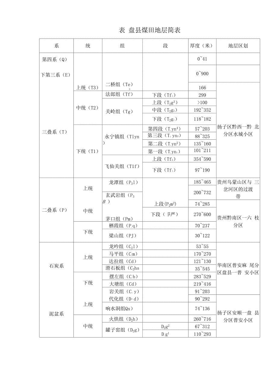 110306采面水文地质分析报告_第5页