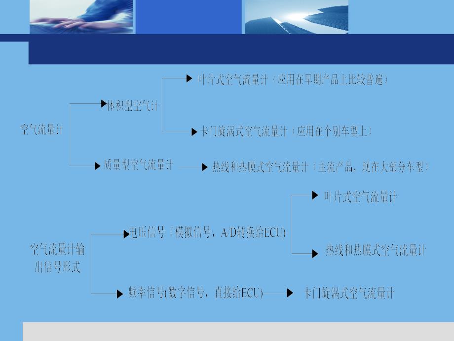 空气流量传感器课件_第2页