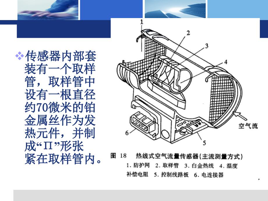 空气流量传感器课件_第4页