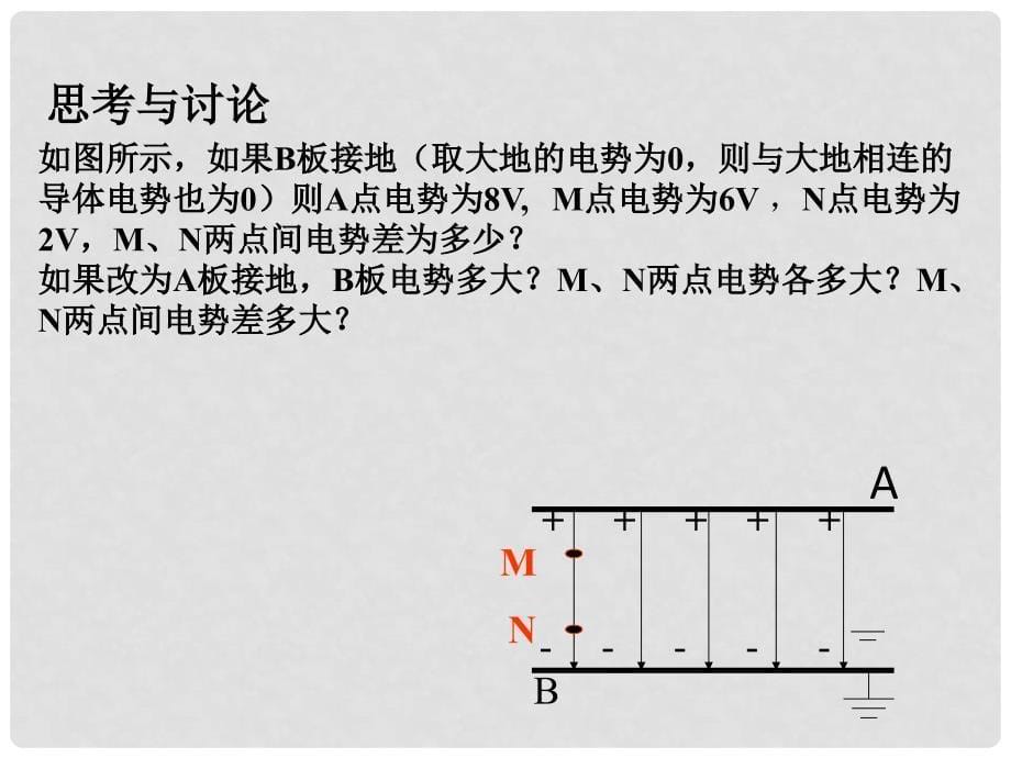 辽宁省北票市高中物理 第1章 静电场 1.5 电势差课件 新人教版选修31_第5页